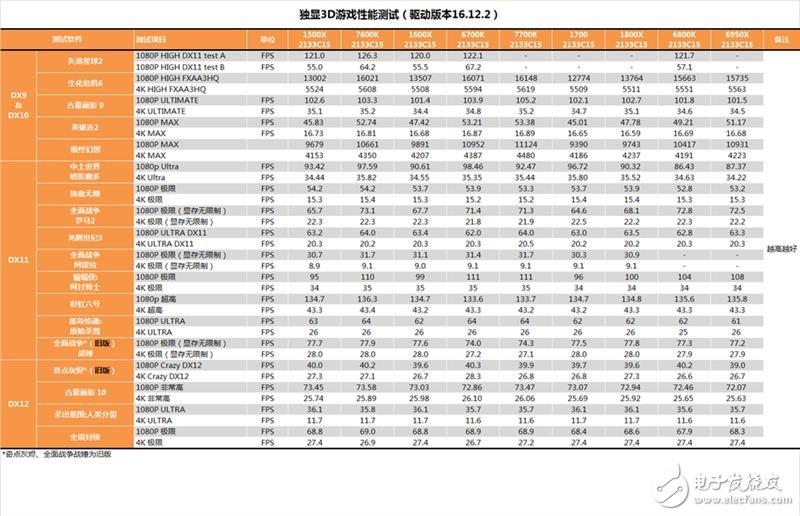 AMD发布四款锐龙5系列显卡抗衡i5和i7：AMD锐龙5 1600X/1500X评测