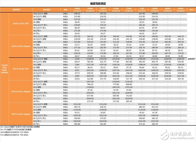 AMD发布四款锐龙5系列显卡抗衡i5和i7：AMD锐龙5 1600X/1500X评测