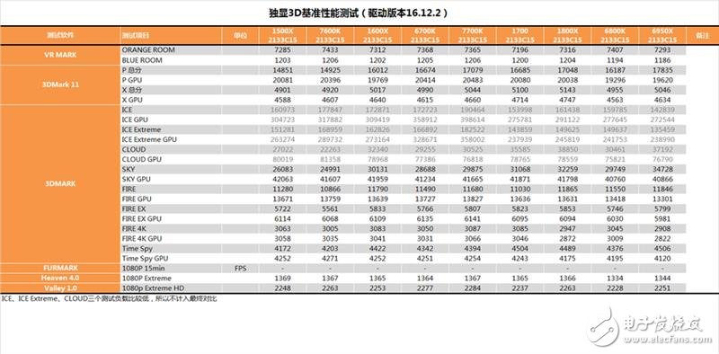 AMD发布四款锐龙5系列显卡抗衡i5和i7：AMD锐龙5 1600X/1500X评测