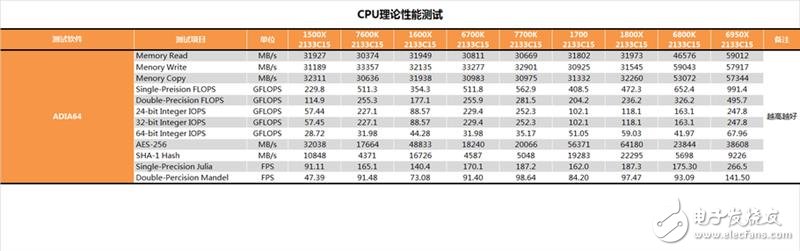 AMD发布四款锐龙5系列显卡抗衡i5和i7：AMD锐龙5 1600X/1500X评测