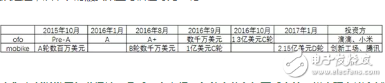 共享单车，靠什么挣钱？马云一统共享单车，押金都给免了你不用吗？