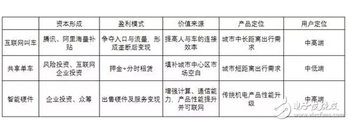 共享单车，靠什么挣钱？马云一统共享单车，押金都给免了你不用吗？