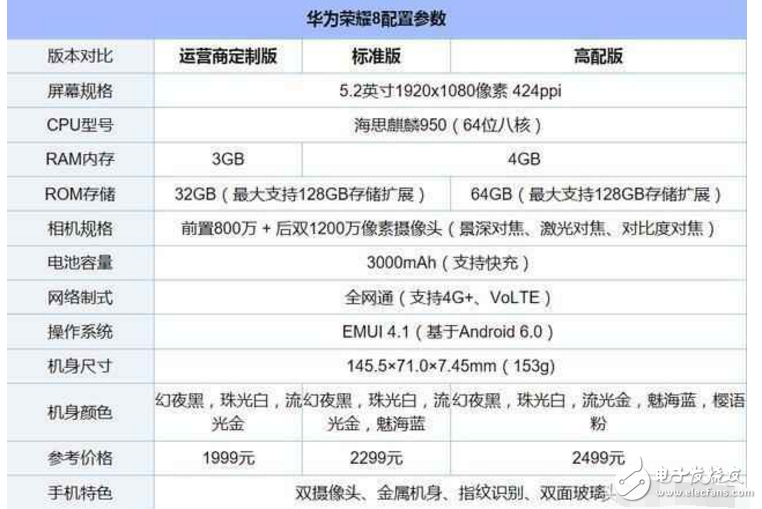 荣耀8全面细评：华为荣耀8值得买不？看看才知道