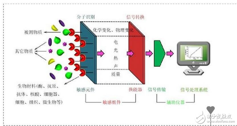 更正确地说，ID流经通路的宽度，即沟道截面积，它是由pn结反偏的变化，产生耗尽层扩展变化控制的缘故。