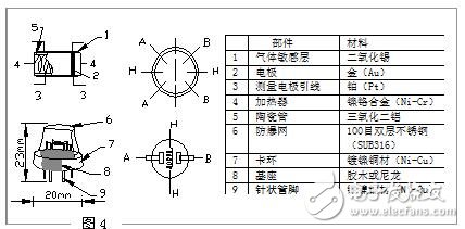 mq7烟雾传感器引脚图图片