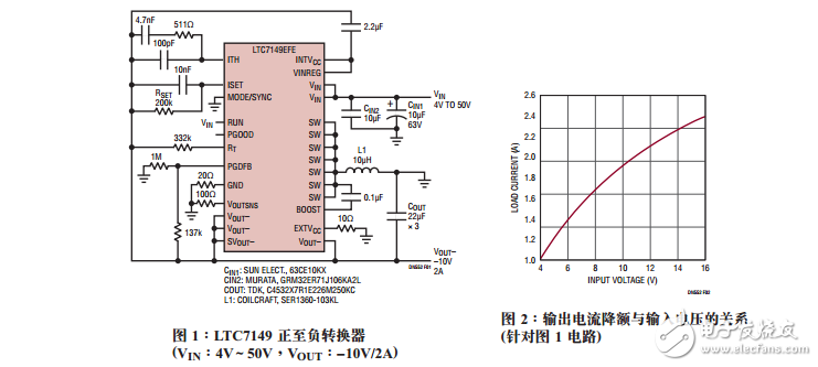 基于LTC7149的负输出稳压器设计要点