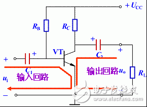 基本共射放大电路工作原理以及共射放大电路的组成