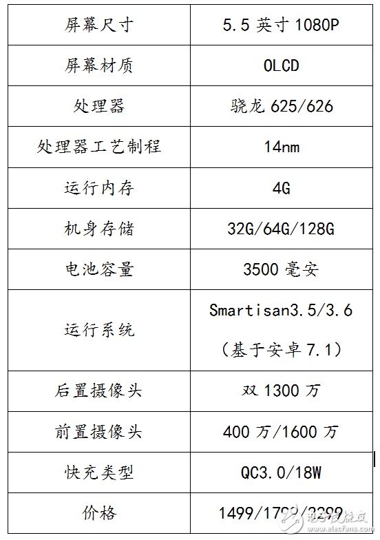 锤子新品发布会盘点：坚果PRO发布，4G+32G，1499元起！现场高清图回顾