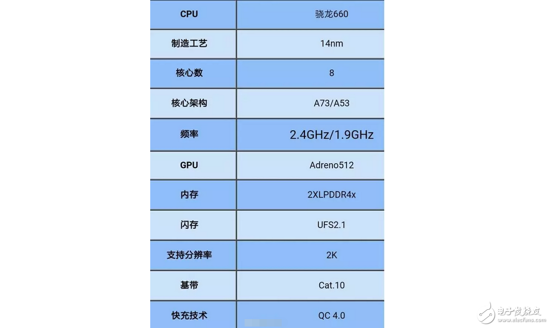 oppor11要抛弃vivox9s独占高通骁龙660两个月，蓝绿厂要因处理器开战了？