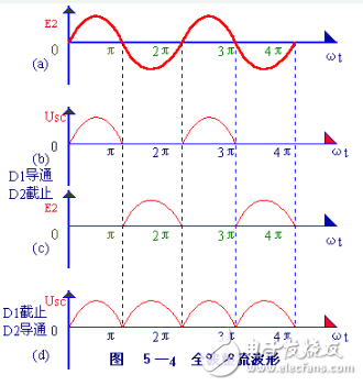 二极管整流电路工作原理和电路赏析