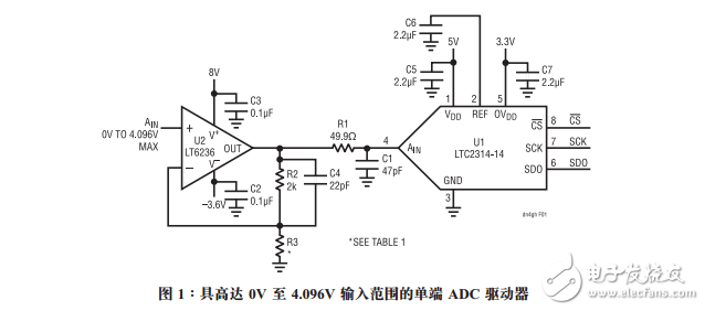 用于14位、4.5MspsADC的驱动器