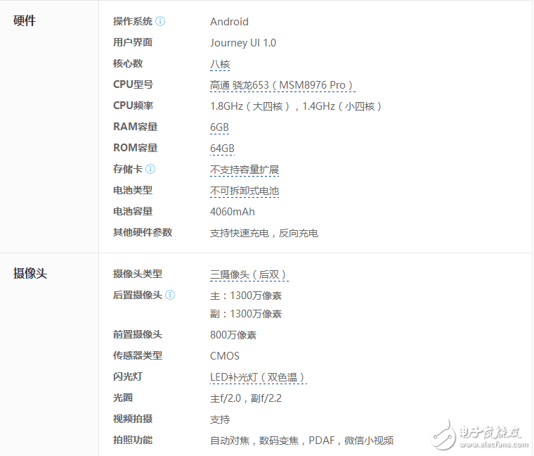 酷玩6：又一款最便宜的6G运存手机！骁龙653+64G，售价仅需小米6的一半