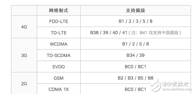 坚果Pro评测：尺寸、外观、性能、续航、相机、网络全方位解析评测，你还会充值情怀吗？