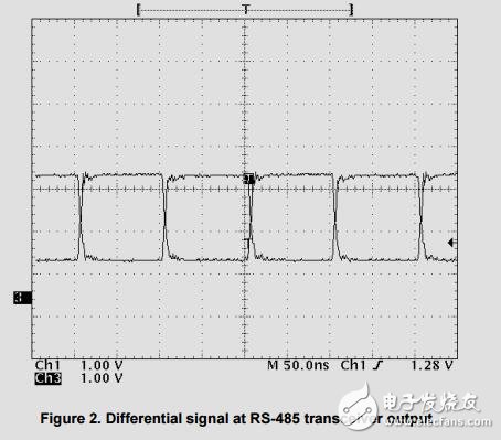 rs485控制总线设计指南