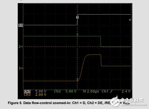 双路隔离式半双工RS485中继器参考设计