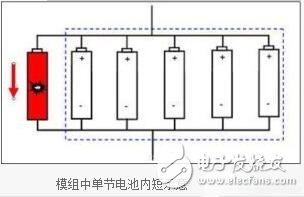 锂离子电池的组成，锂离子电池的短路保护