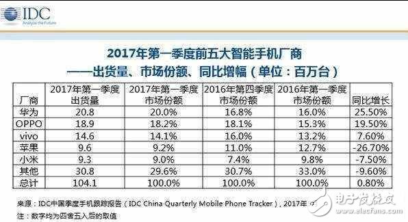 荣耀9什么时候上市？强势上阵既然撞脸小米6，谁丑谁尴尬