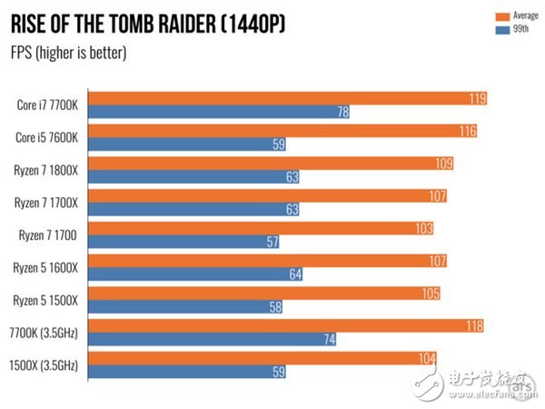 ryzen5