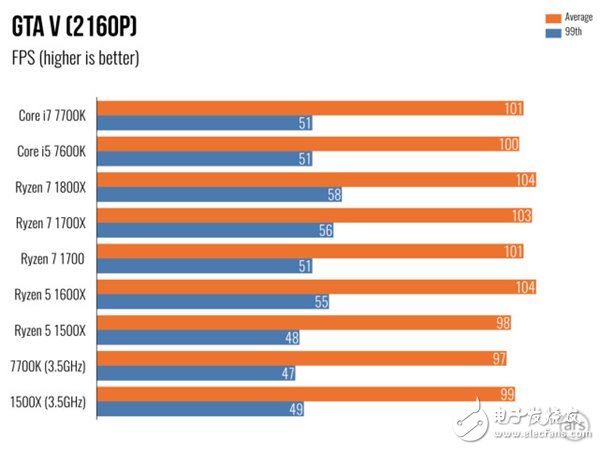 ryzen5