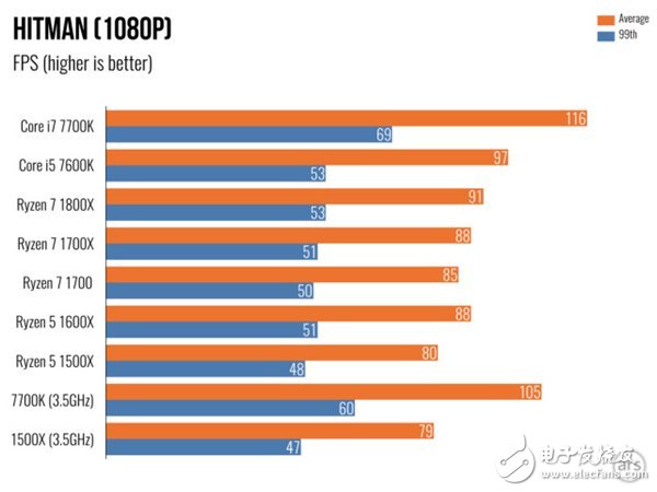 ryzen5