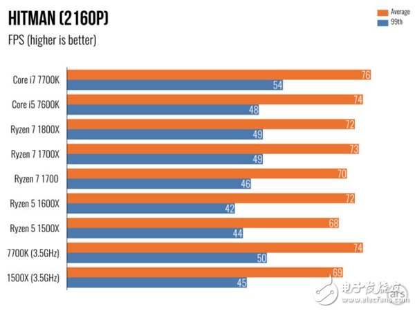 ryzen5