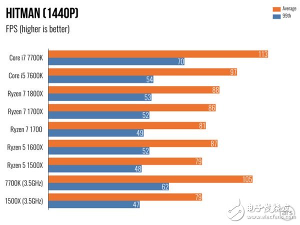 ryzen5