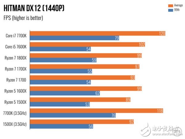 ryzen5