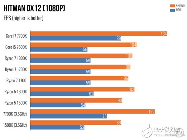 ryzen5