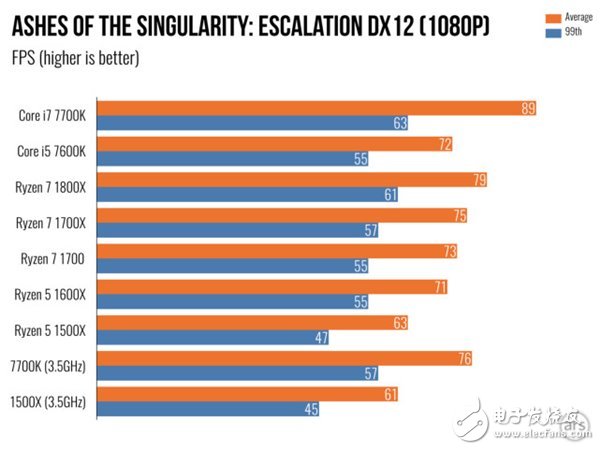 ryzen5