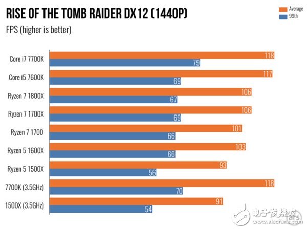 ryzen5