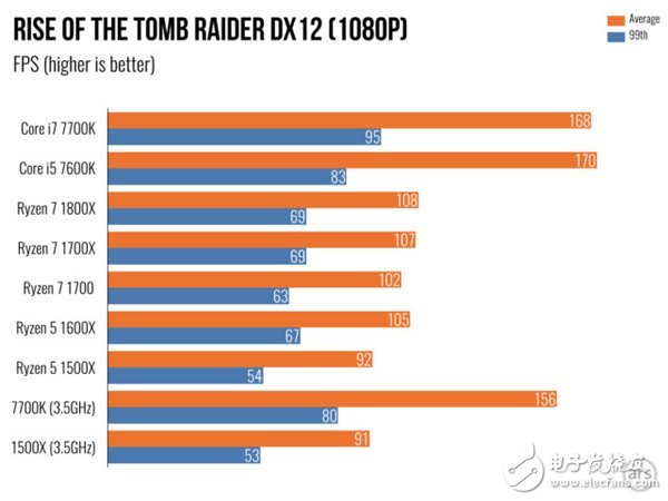 ryzen5