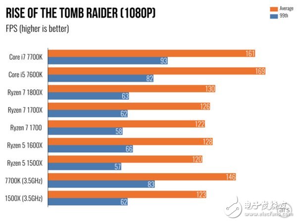 ryzen5