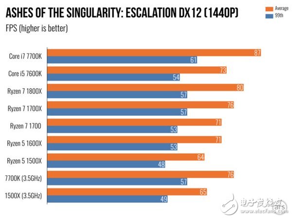 ryzen5