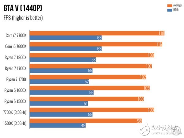 ryzen5