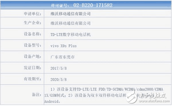 对标OPPOR11新旗舰，vivoX9sPlus入网工信部：前置双摄是亮点