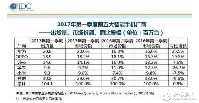 小米6最新消息：抢不到还有“充电重启门”问题频发，雷军给怎么解决？