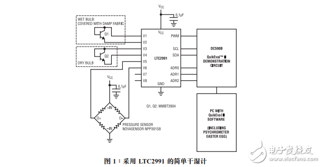 用于测量相对湿度的系统监视器