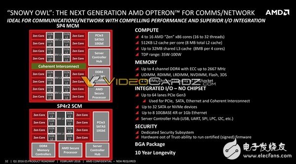 AMD将要发布哪些处理器呢？其中就有7nm 48核心Zen+处理器