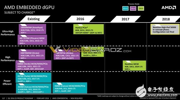 AMD将要发布哪些处理器呢？其中就有7nm 48核心Zen+处理器