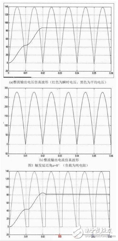 晶闸管