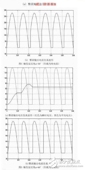 晶闸管