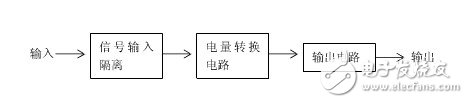 电量变送器是什么？电量变送器工作原理解析