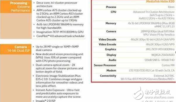 魅族pro7什么时候上市？魅族pro7最新消息：魅族pro7用10nm的X30，小米笑了，还是万年联发科