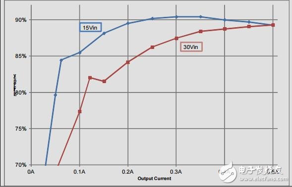 用于卫星接收器的通用LNB电源