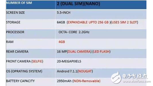 oppor11什么时候上市？oppo也要做无边框？oppor11四个摄像头，骁龙660+售价2799，下月发布！