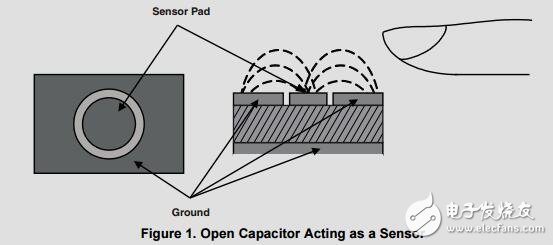 MSP430电容式单触传感器设计指南