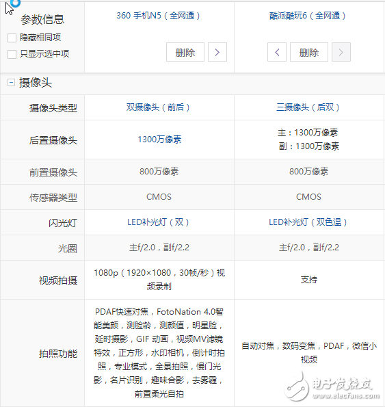 酷派酷玩6与360N5对比评测：屏幕、系统、硬件、摄像头、价格对比分析，孰强孰弱？