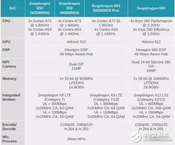 终于忍不了了，迎战高通骁龙660联发科下半年推出12 纳米芯片