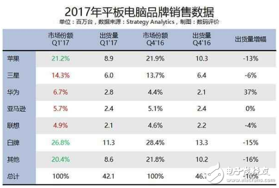 可不止华为MateBook2笔记本 华为荣耀还将在23日发布“青春四件套”