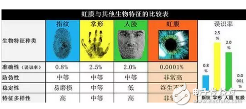 最值得期待的黑科技？自动驾驶等都是以人工智能为基础的